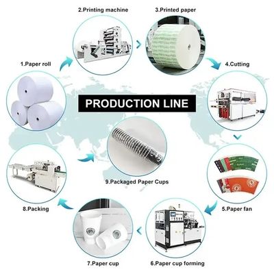 4KW πλήρως αυτόματη μηχανή κατασκευής χάρτινων φλιτζάνων για την παραγωγή τροφίμων και ποτών